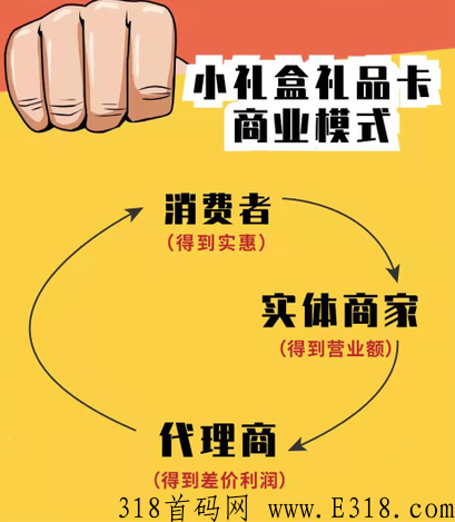 小礼盒礼品卡怎么样？