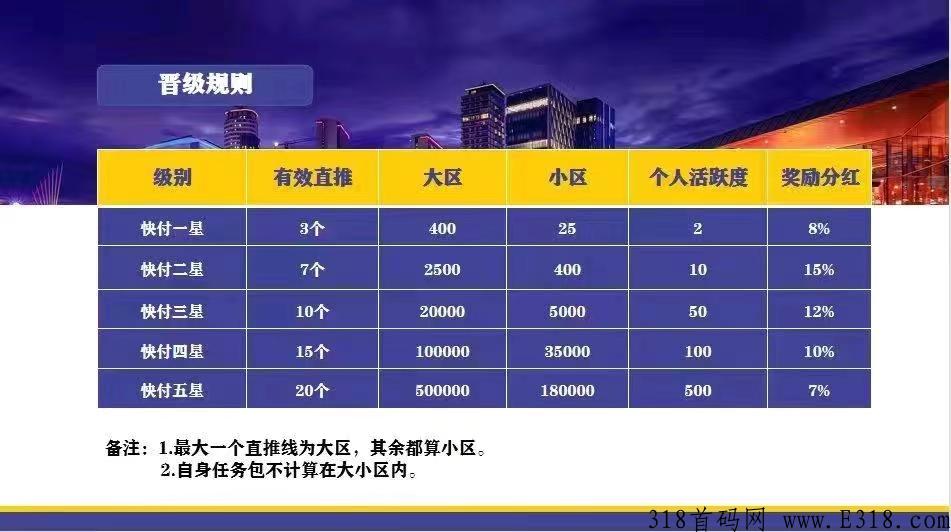 【快付生态】卷轴黑马，5月10日上线，四星大区内排预热中