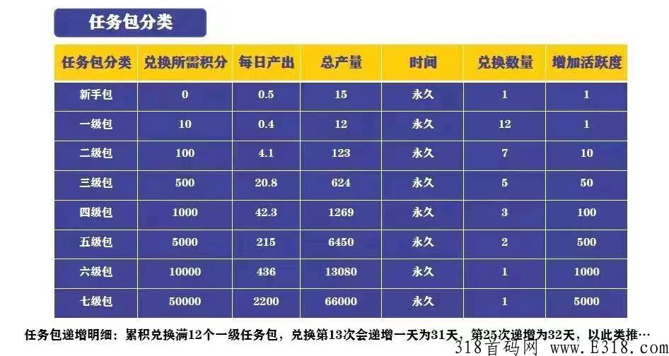 【快付生态】卷轴黑马，5月10日上线，四星大区内排预热中