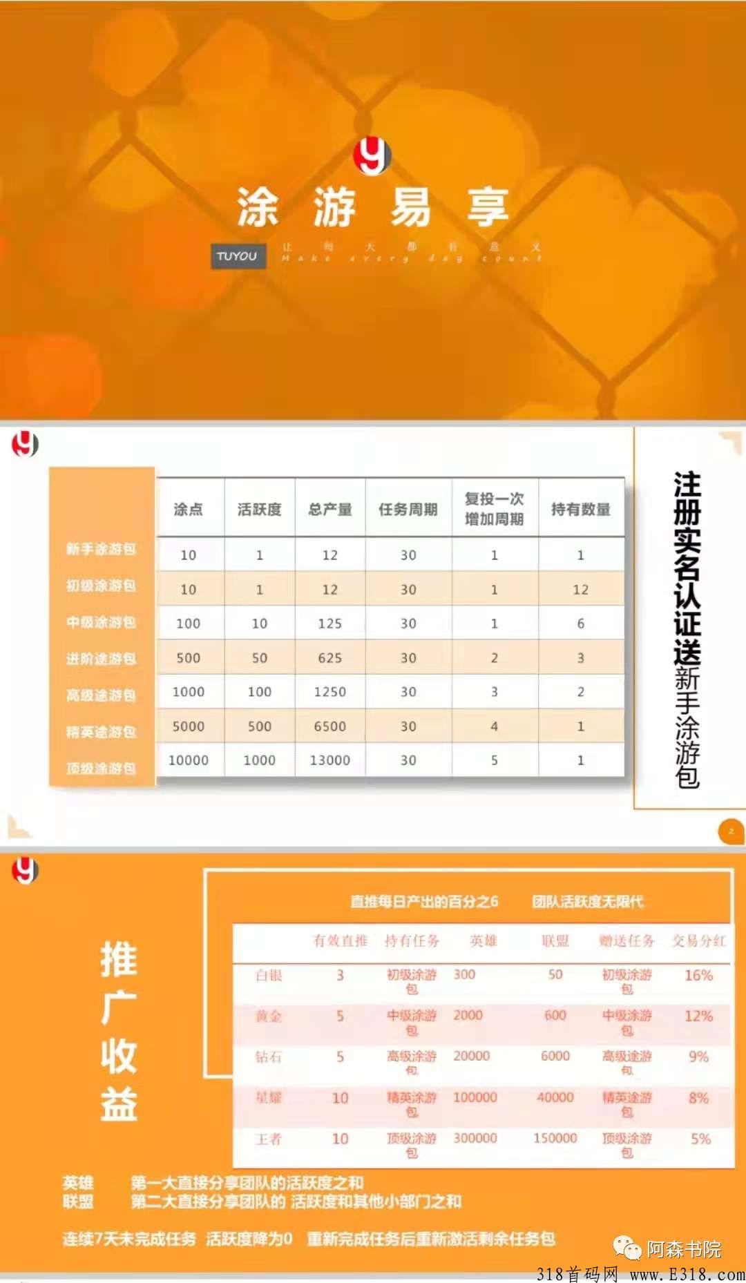 途游易享app，万人大区排线，兜底2星大区，无限代扶持3，蚁丛模式，对接团队长