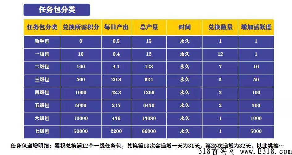快付生态-中港通，对接各大团队长，兜底2星