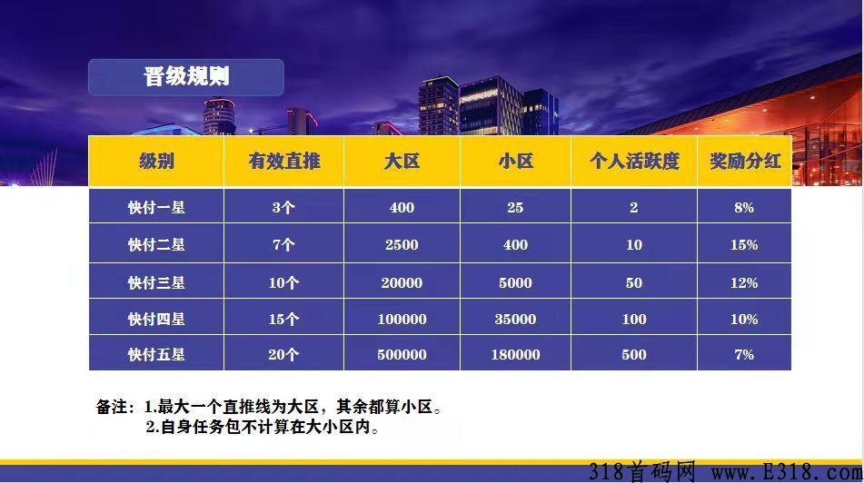 快付生态-中港通，对接各大团队长，兜底2星