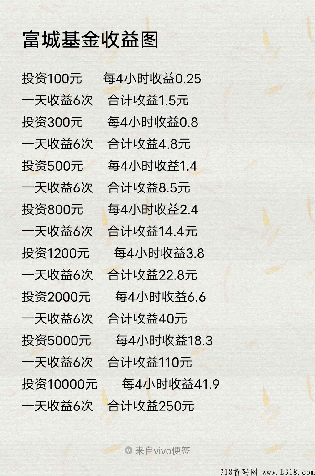 富城基金app，赚米好项目，坐等你来撸羊毛！