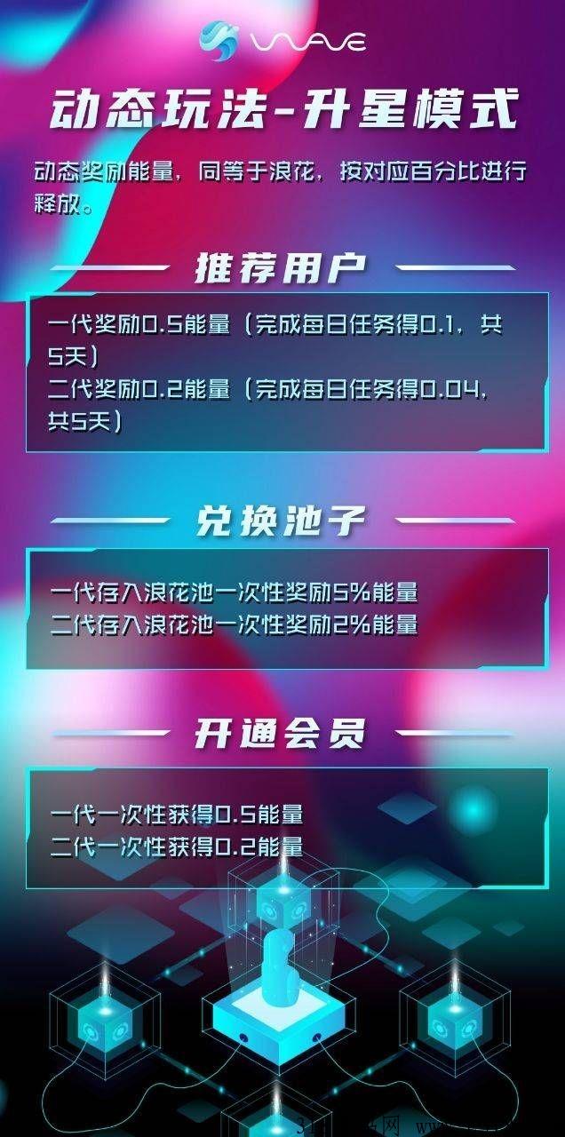 海浪，收益高于一般项目，加我领3元红包