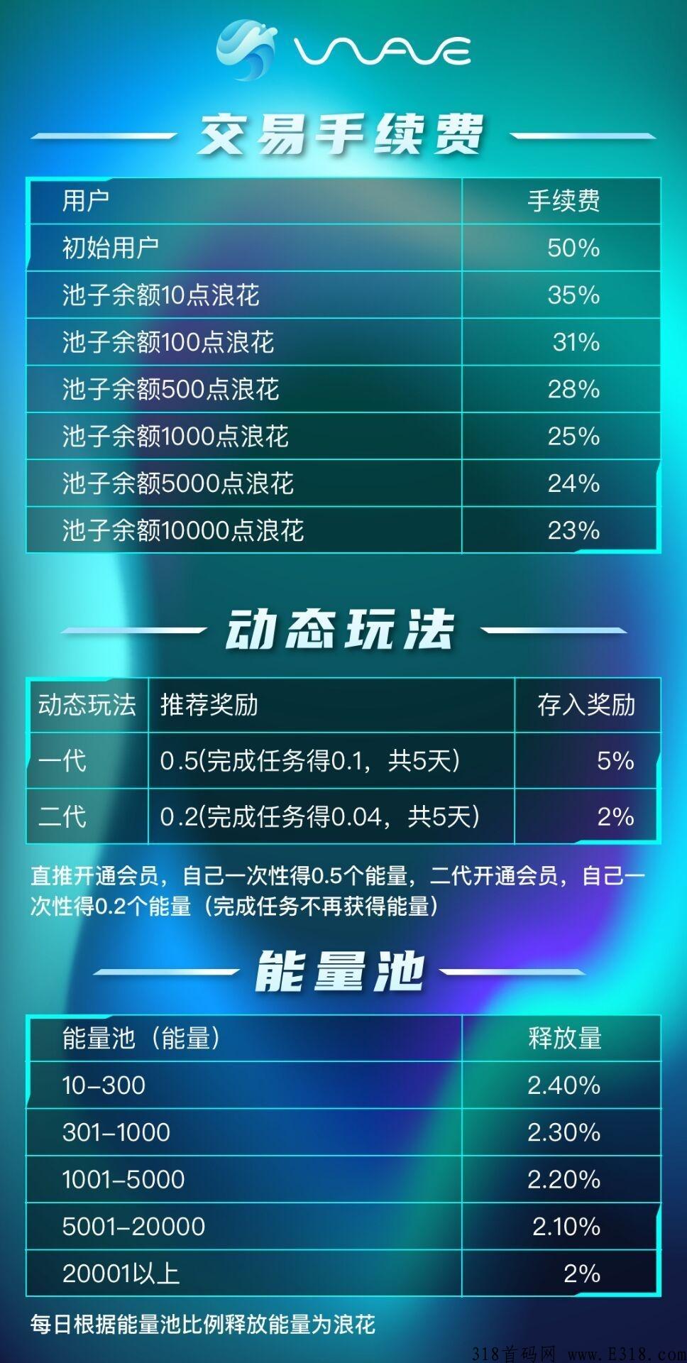 海浪，收益高于一般项目，加我领3元红包