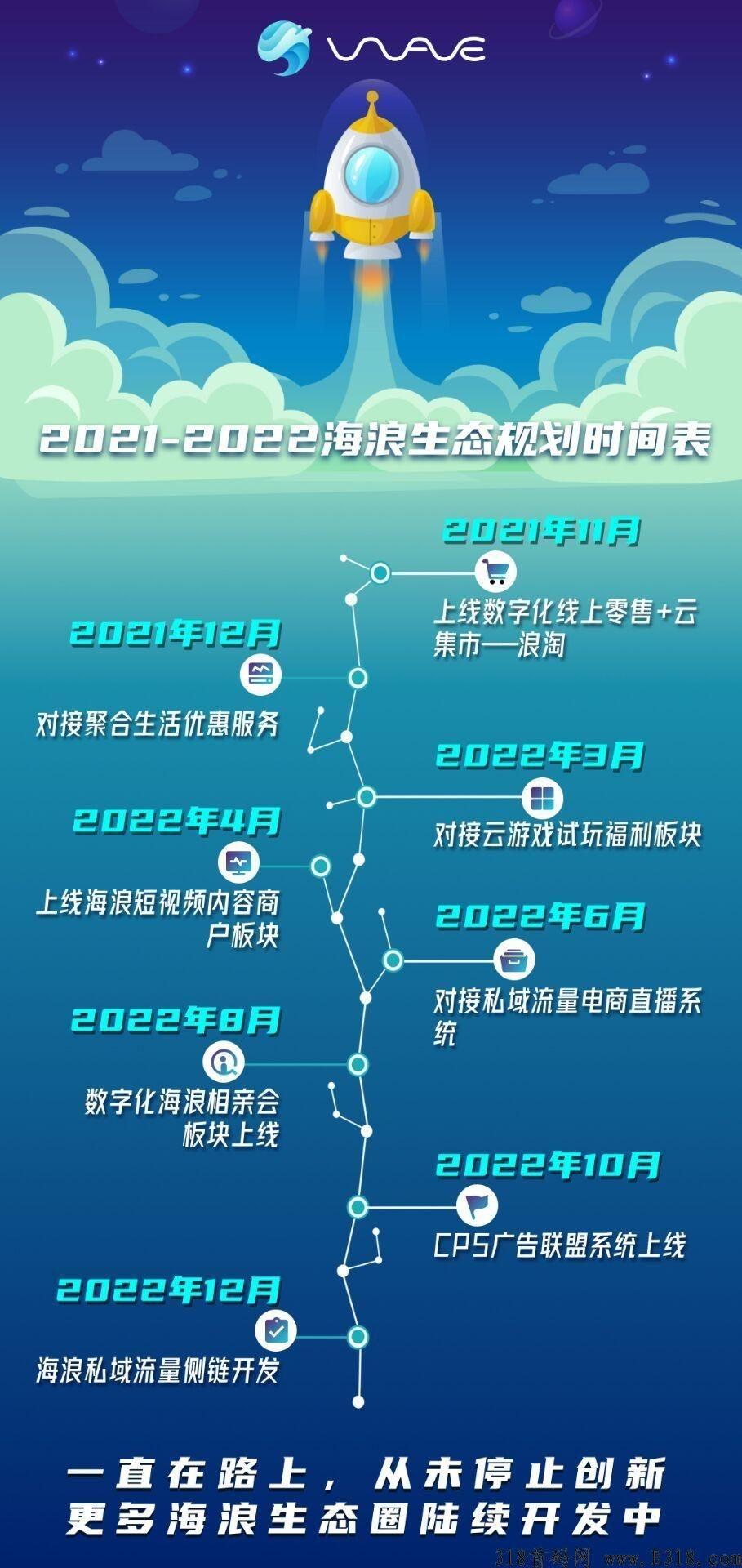 海浪，收益高于一般项目，加我领3元红包
