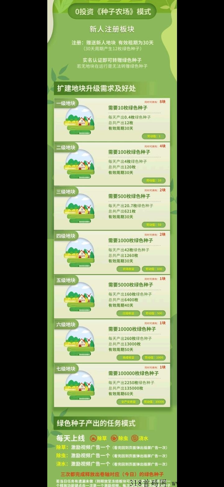 宇宙农场卷轴模式刚出码