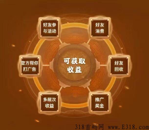 英雄时代，打金游戏，轻松搬砖不是梦