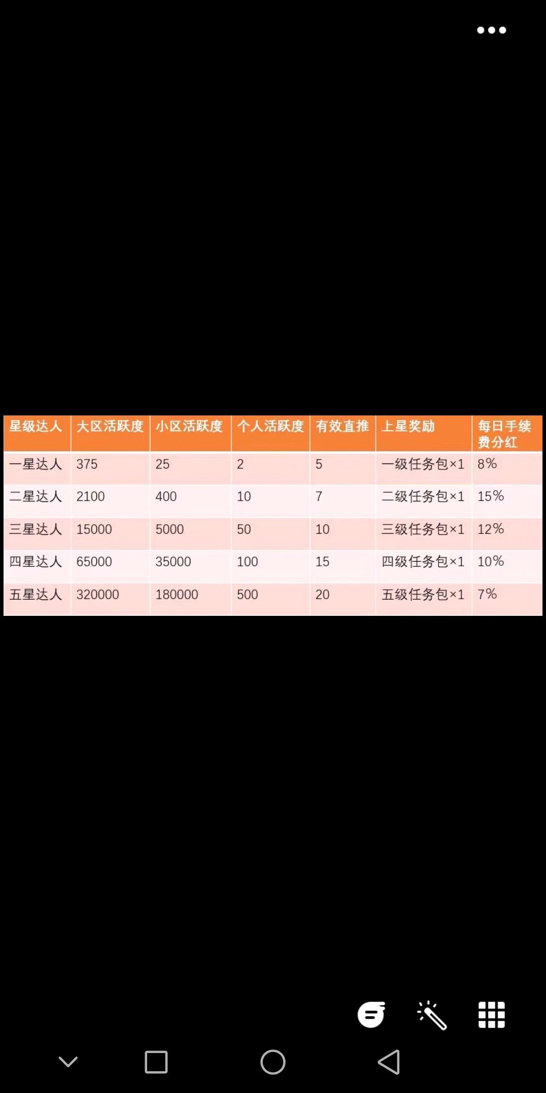 快付生态，预热万人大区最高扶持排线和直推