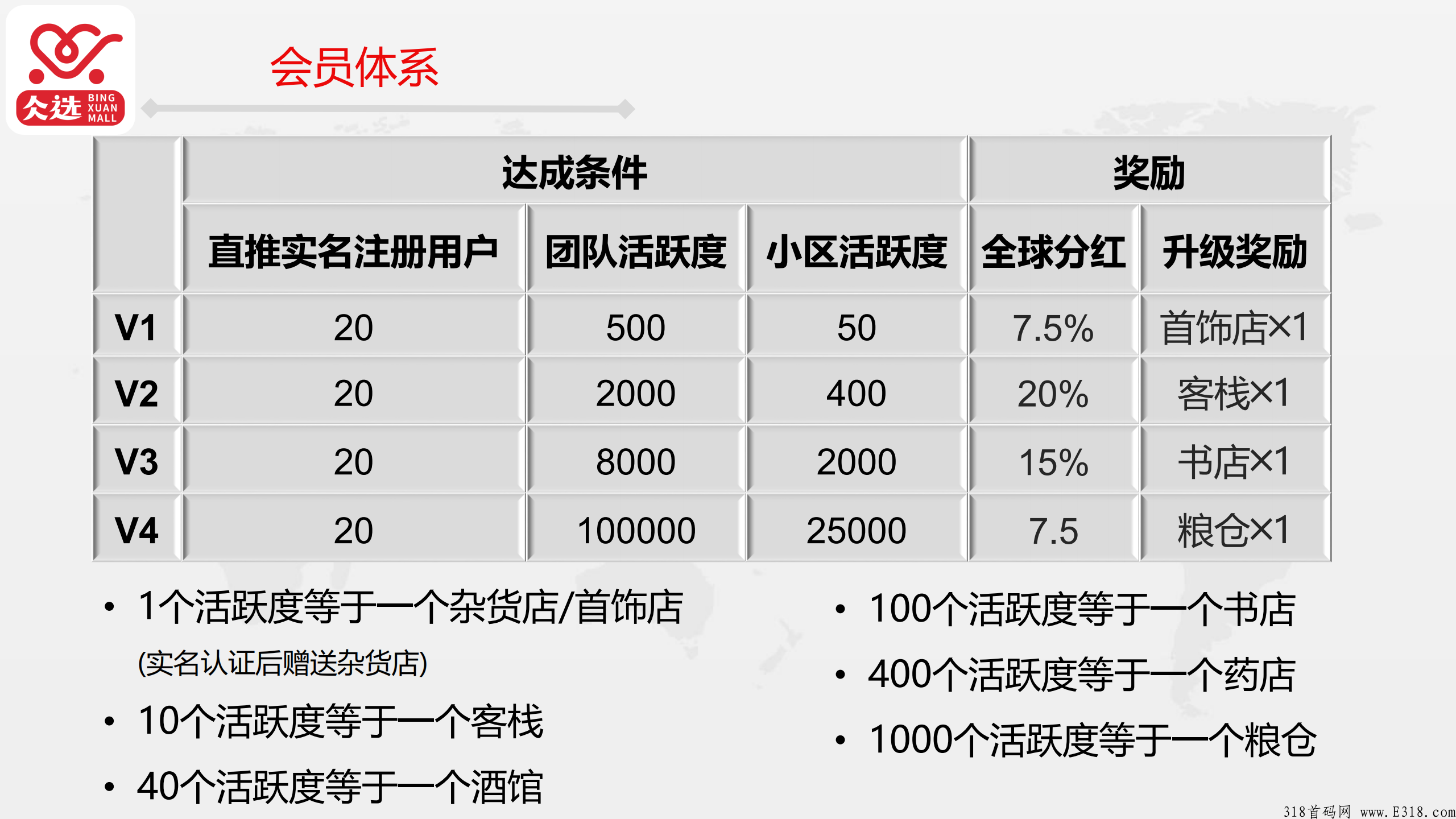 欢迎参加：仌选商城！已稳定半年，对接团队长