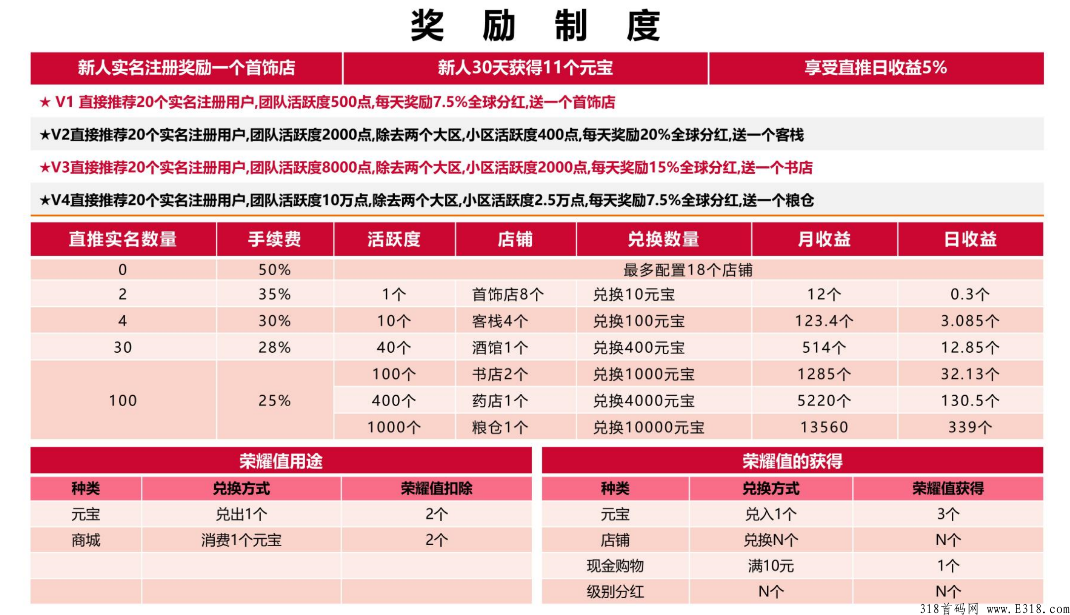 欢迎参加：仌选商城！已稳定半年，对接团队长