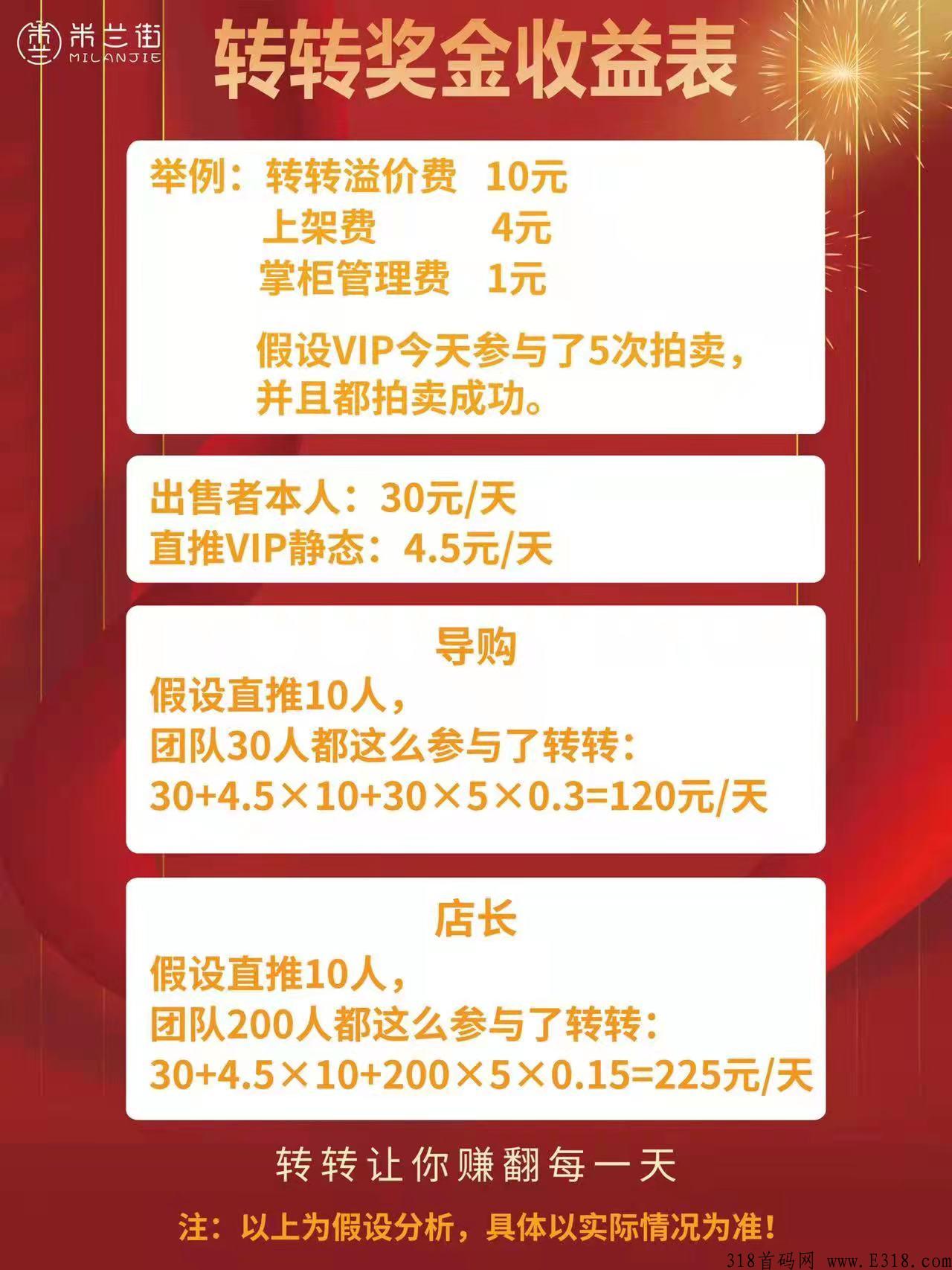 米兰街VIP免费送，最后4天，第一批吃肉，请把握机会