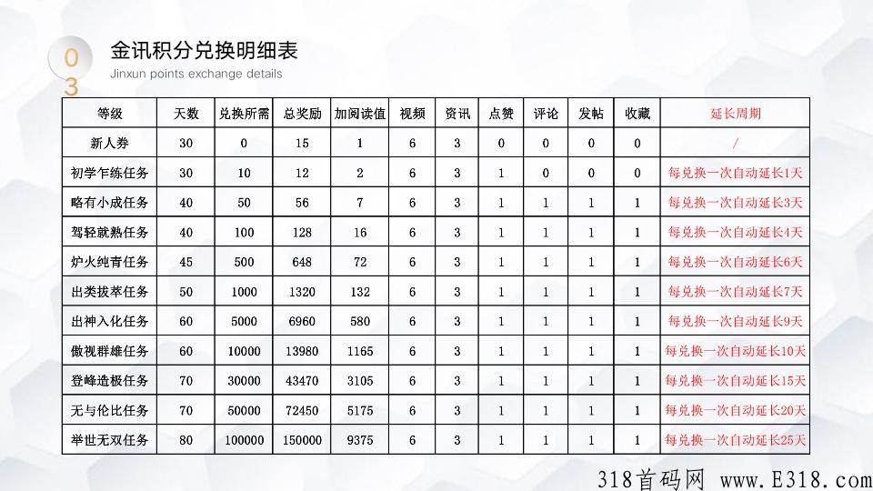 金讯是什么？能赚钱吗？团队长扶持天花板