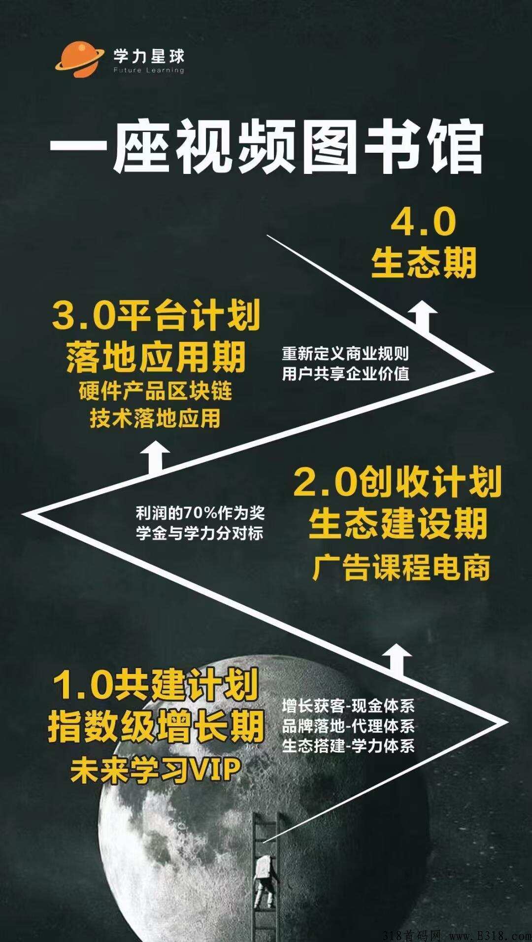学力星球首码项目,视频图书馆,稳定的副业-KK线报网