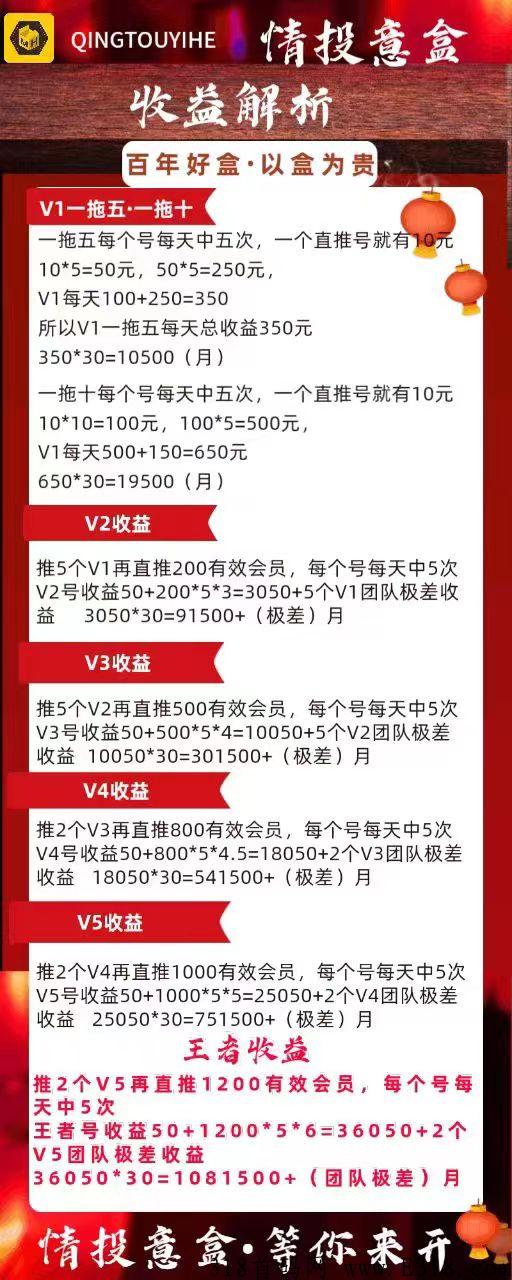 5月初首码上线情投意盒，抢拍模式，待遇顶置，全网对接团队长静态玩家！