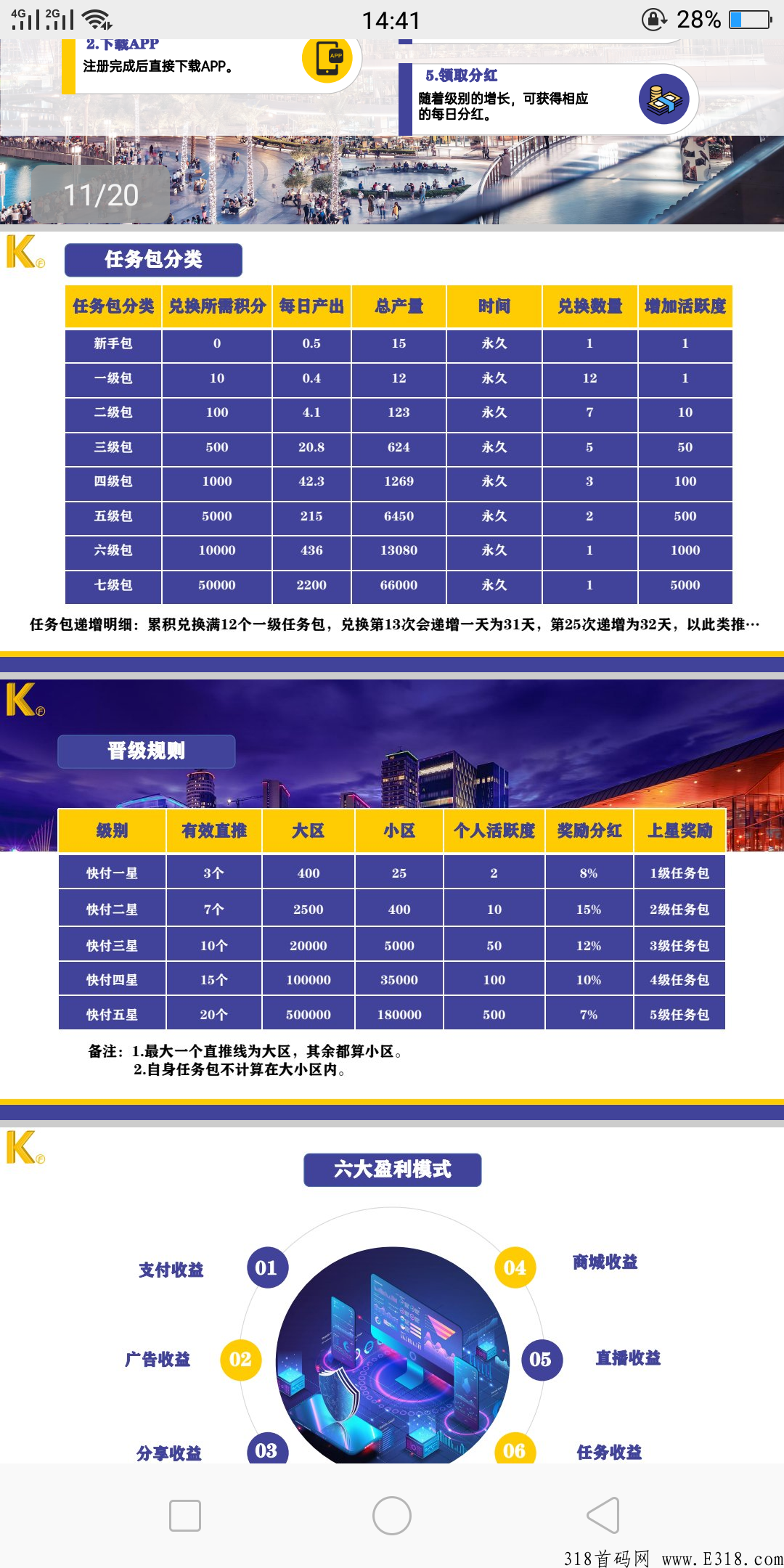 快付生态首码对接，报名平台上线后可享受排线高收益