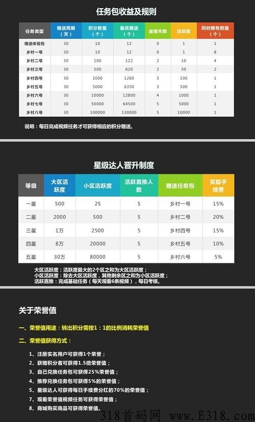 每日乡村，免费人脸识别，无限代2元