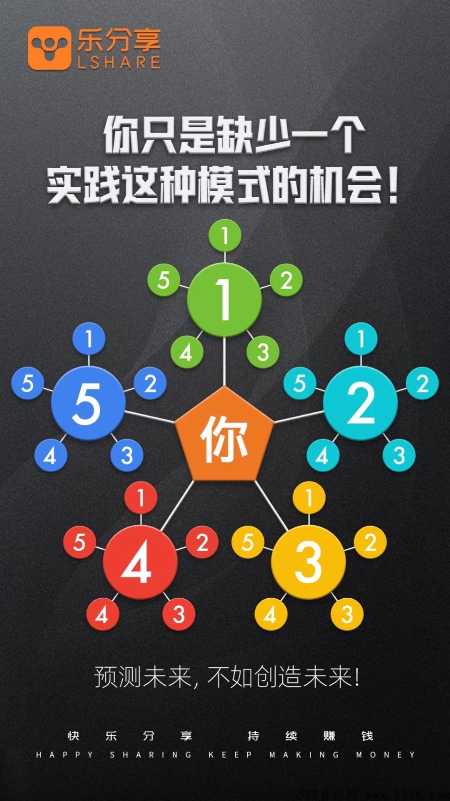 首码【乐分享】傻瓜自动式变裂，自动无限代变裂，直推5人就躺平，自动滑落模式！