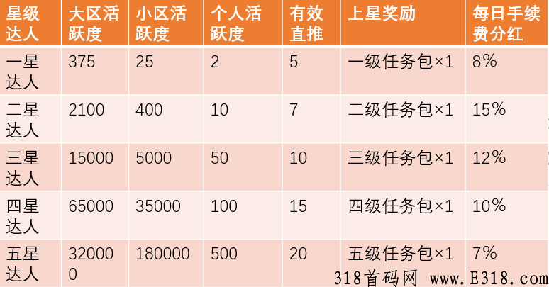 快付生态，卷轴黑马，五月上旬上线，内排预热中，另招募三名有能力的团队长