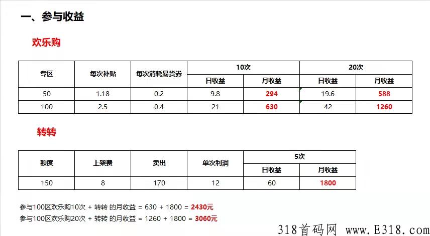 2022年神盘米兰街，VIP免费送，一个强大的生态，赶紧抓住机会，别错过！