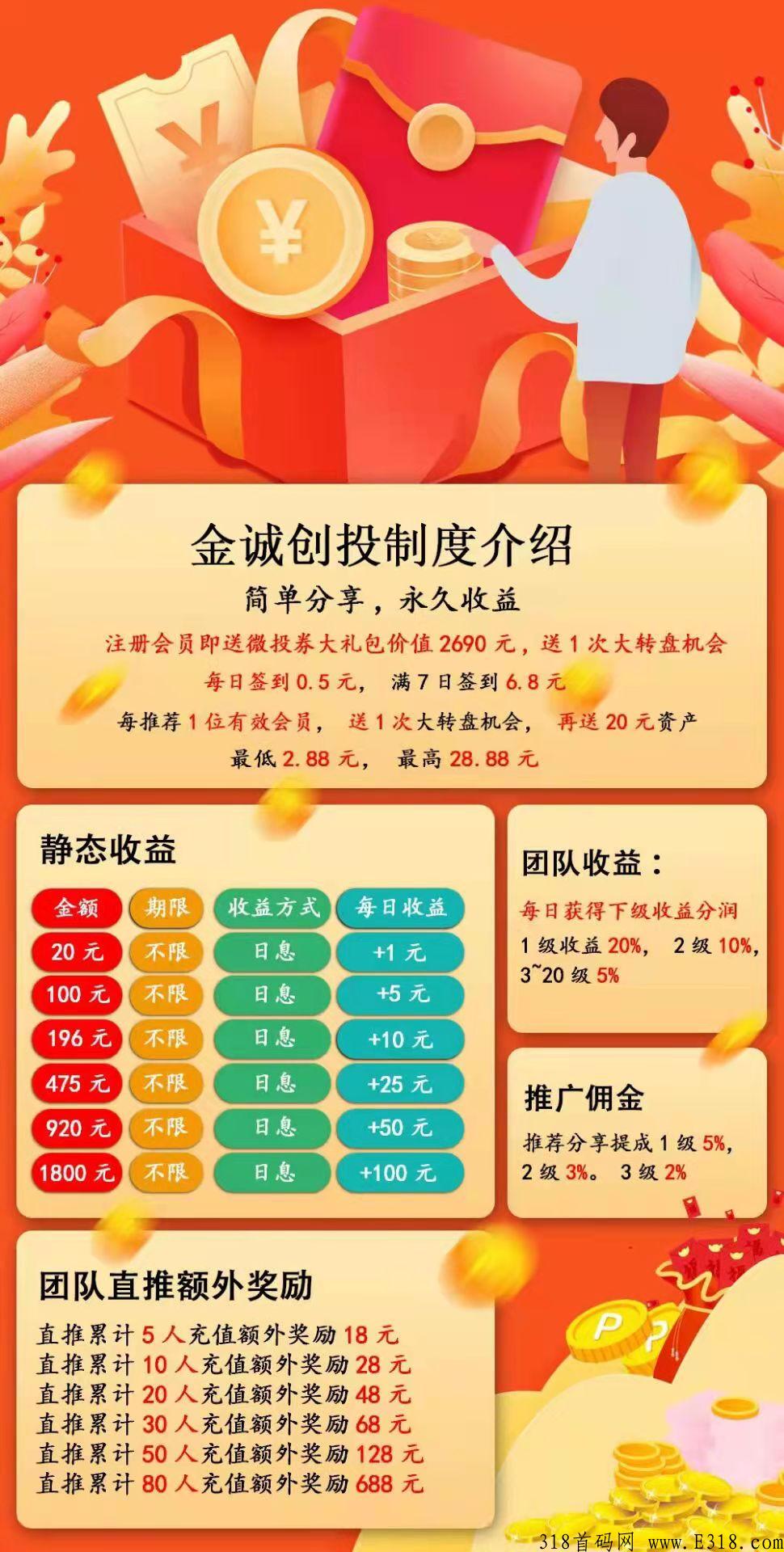 金诚创投！刚出一秒项目！邀请好友得奖品，速度对接，扶持待遇拉满！