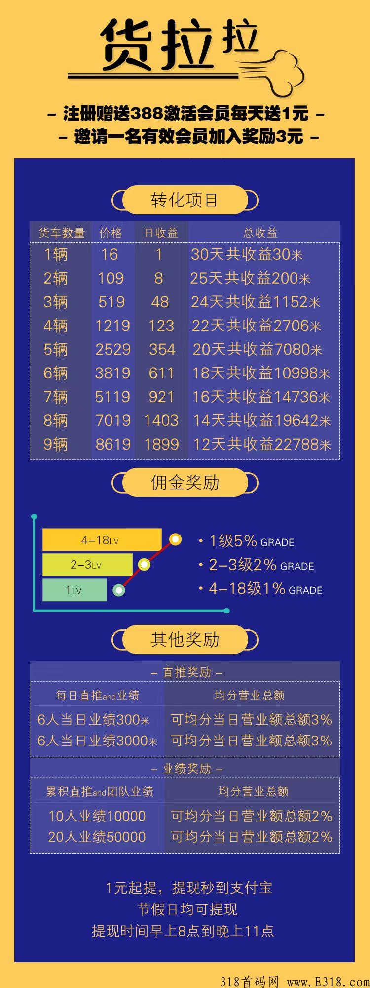 货拉拉，已经上线，一元起提无需手续费，赶紧上车吃肉