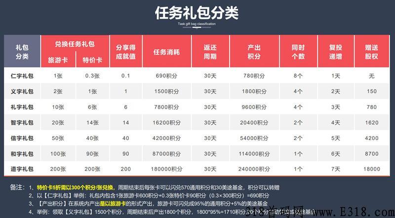 环球美途（卷轴模式）已经上线