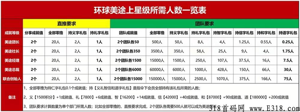 环球美途（卷轴模式）已经上线