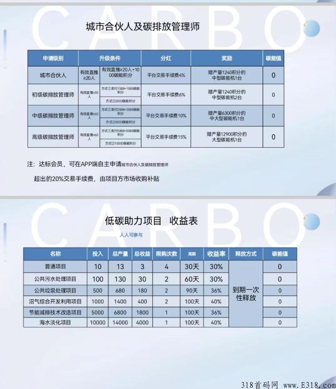 碳能生活，双重模式，刚开交易，开盘5元