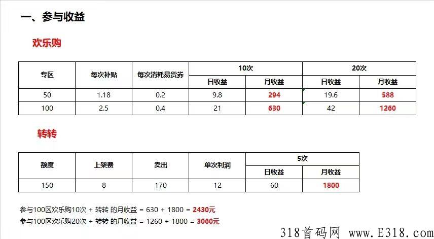 米兰街app，全网最高扶持