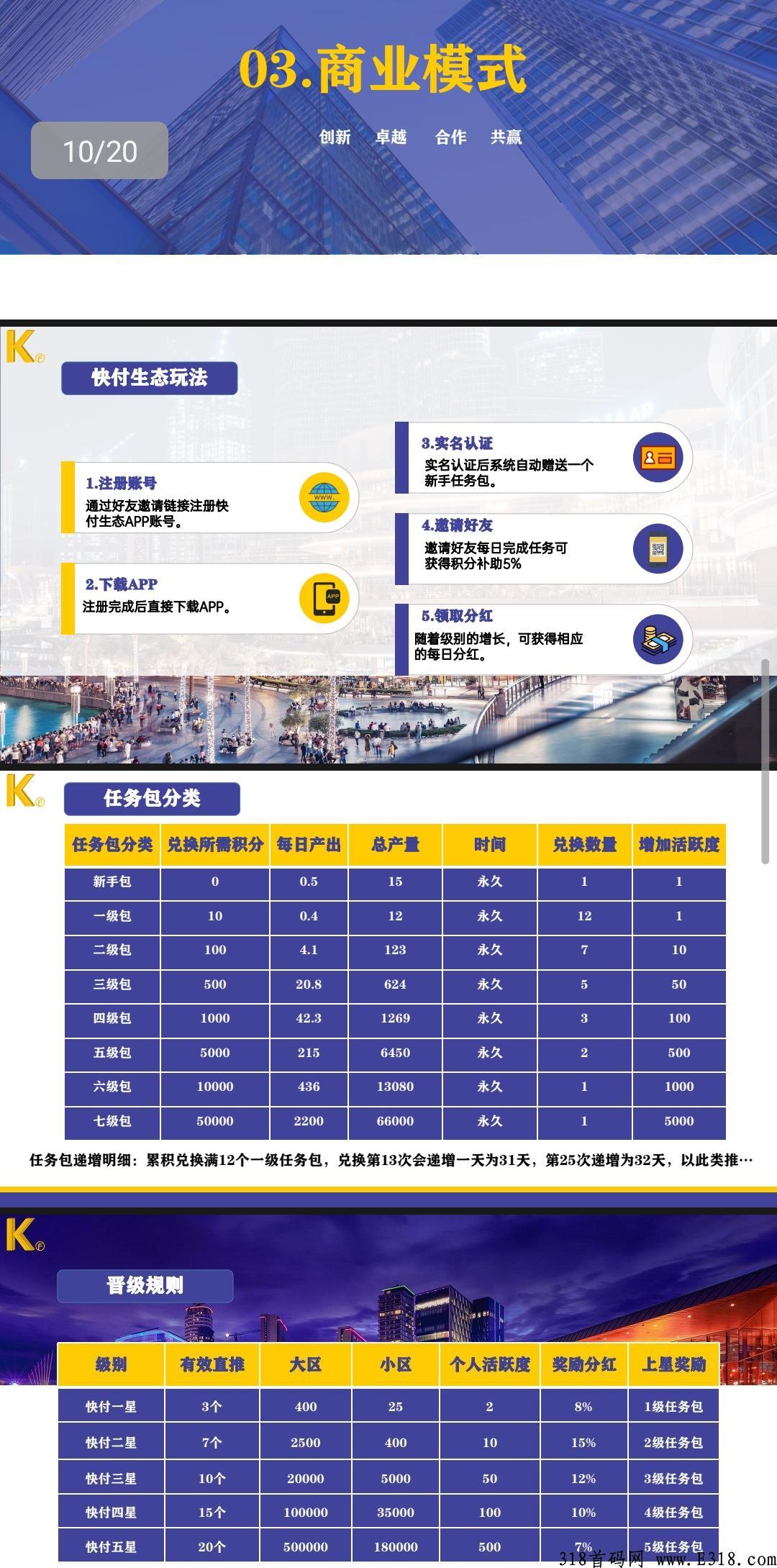 快付生态首码，对接无限代扶持2.5全网最高