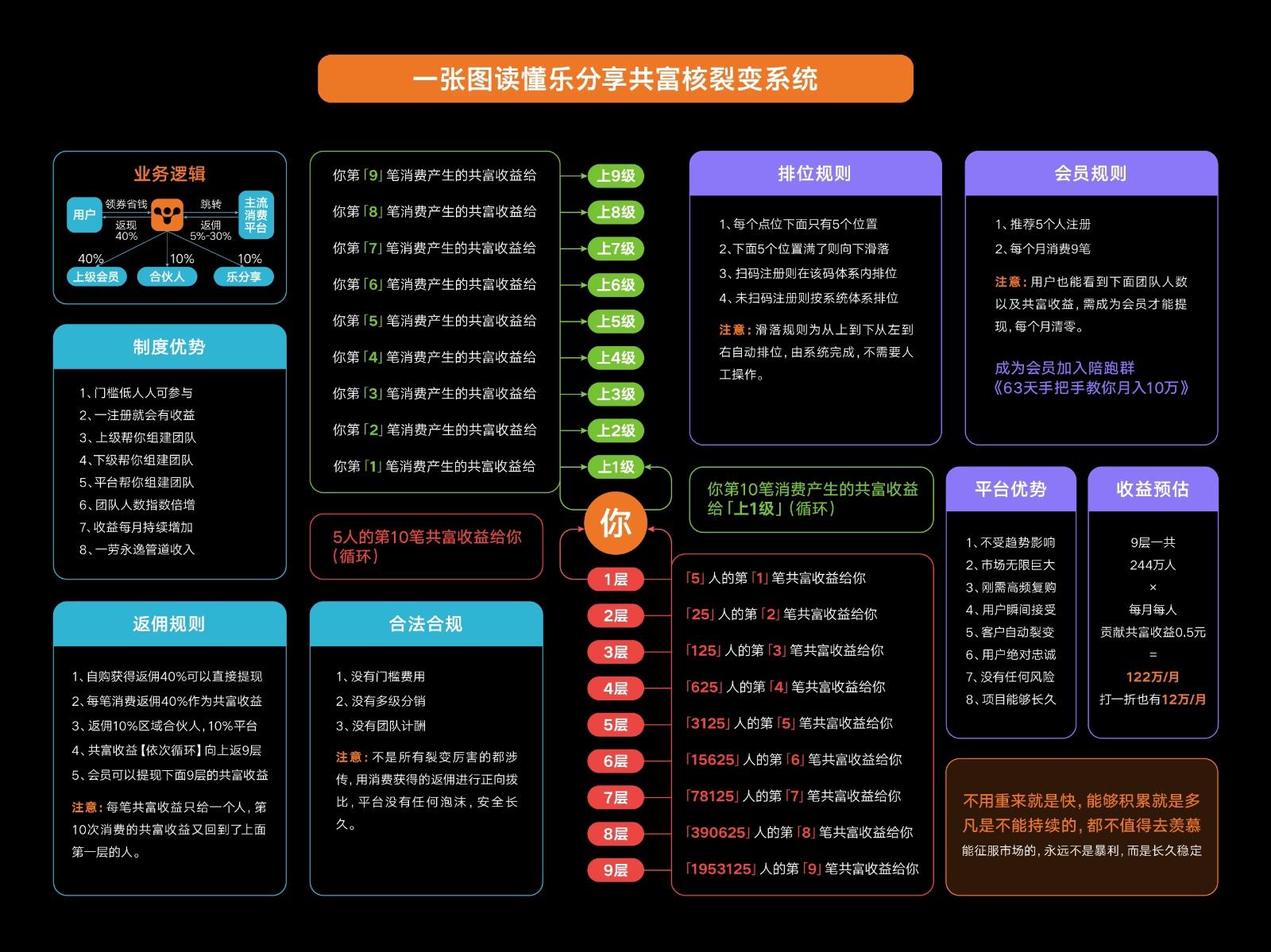 乐分享全自动排线，所有人都在帮你推广。