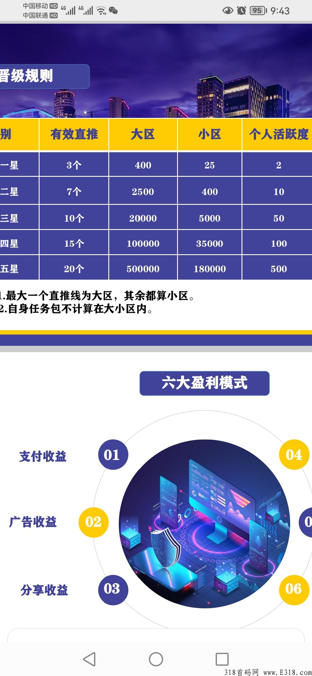 《快付生态》首码内排+小区扶持+万人大区