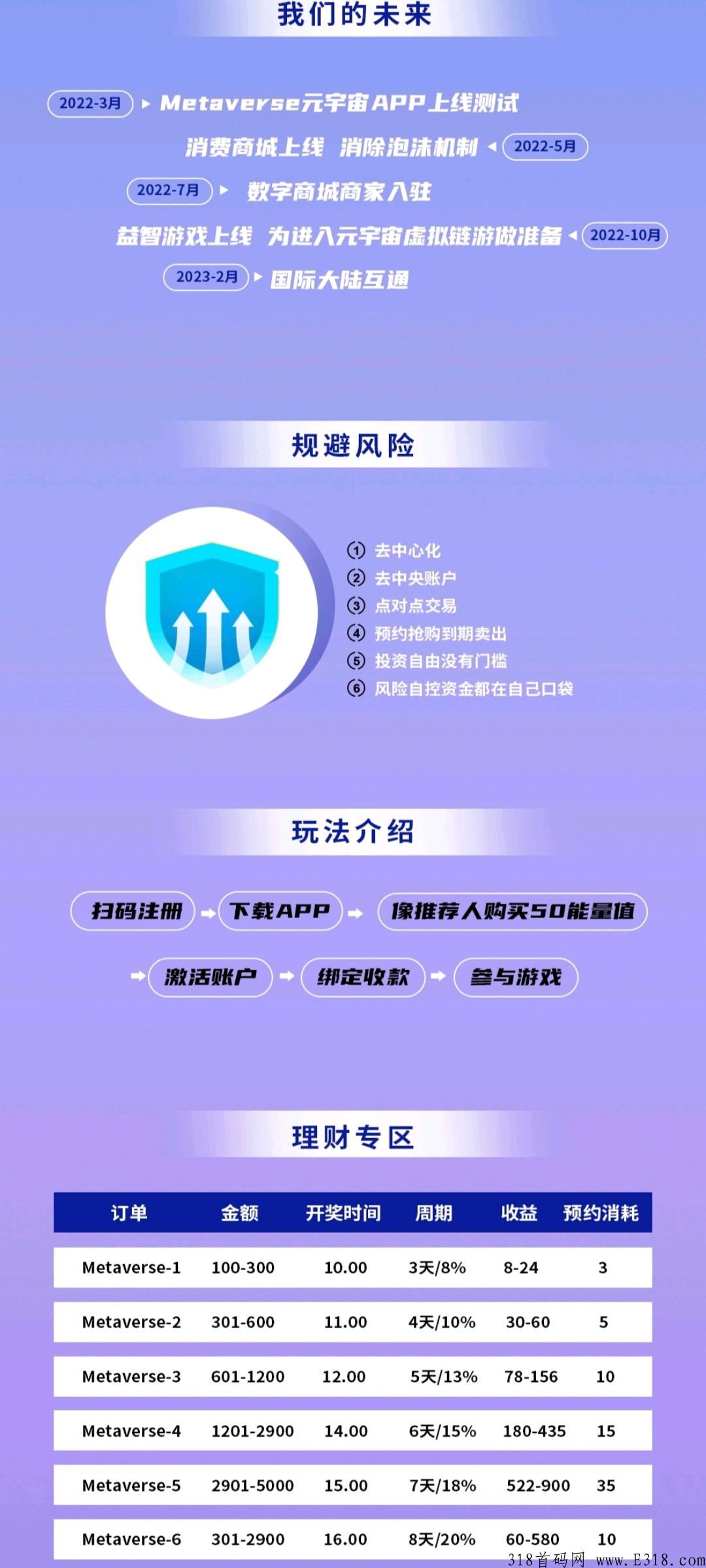元宇宙小额互助，节后扶持拉满欢迎来聊