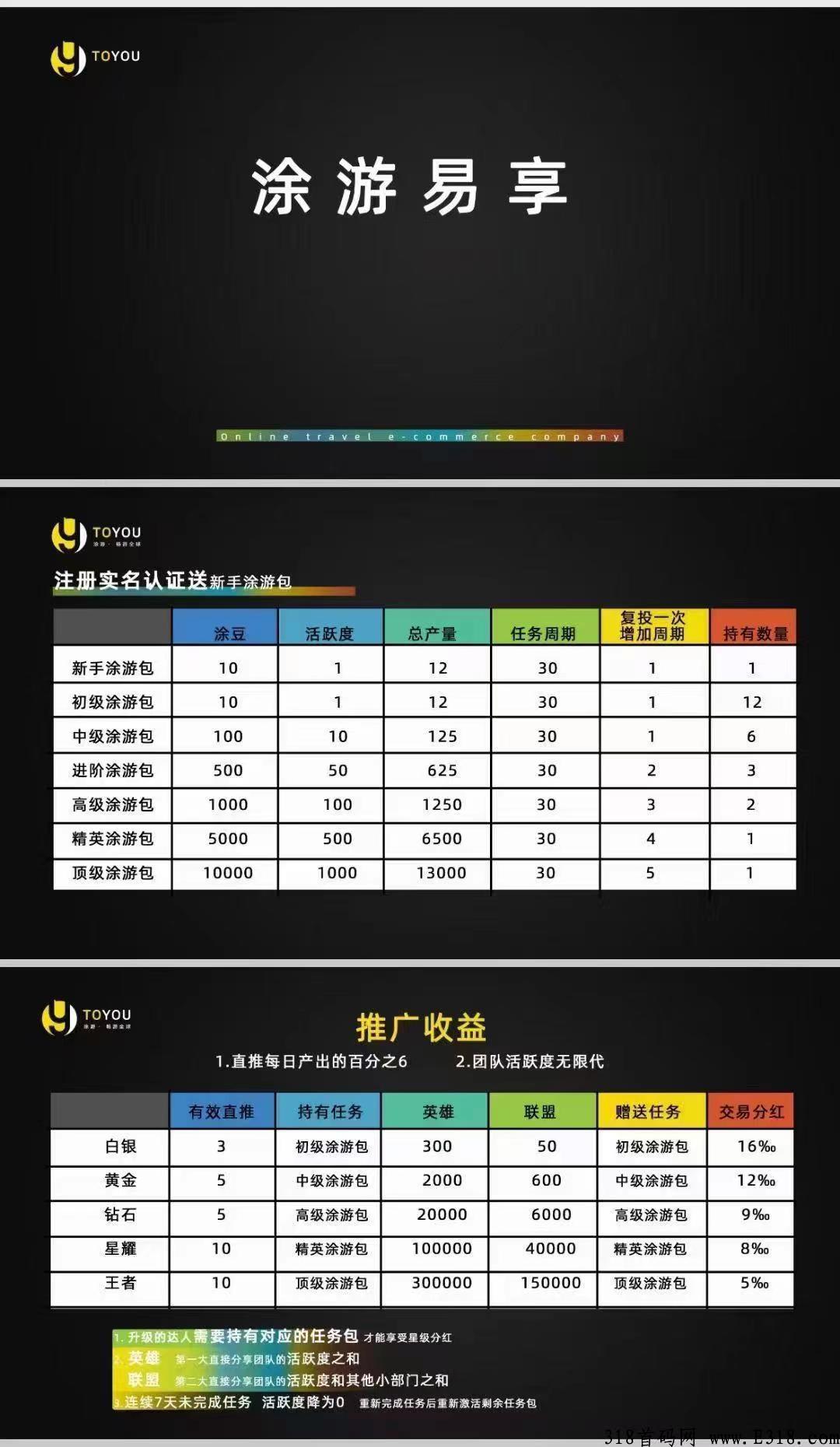 途游易享2022最强0撸，自动排线万人兜底