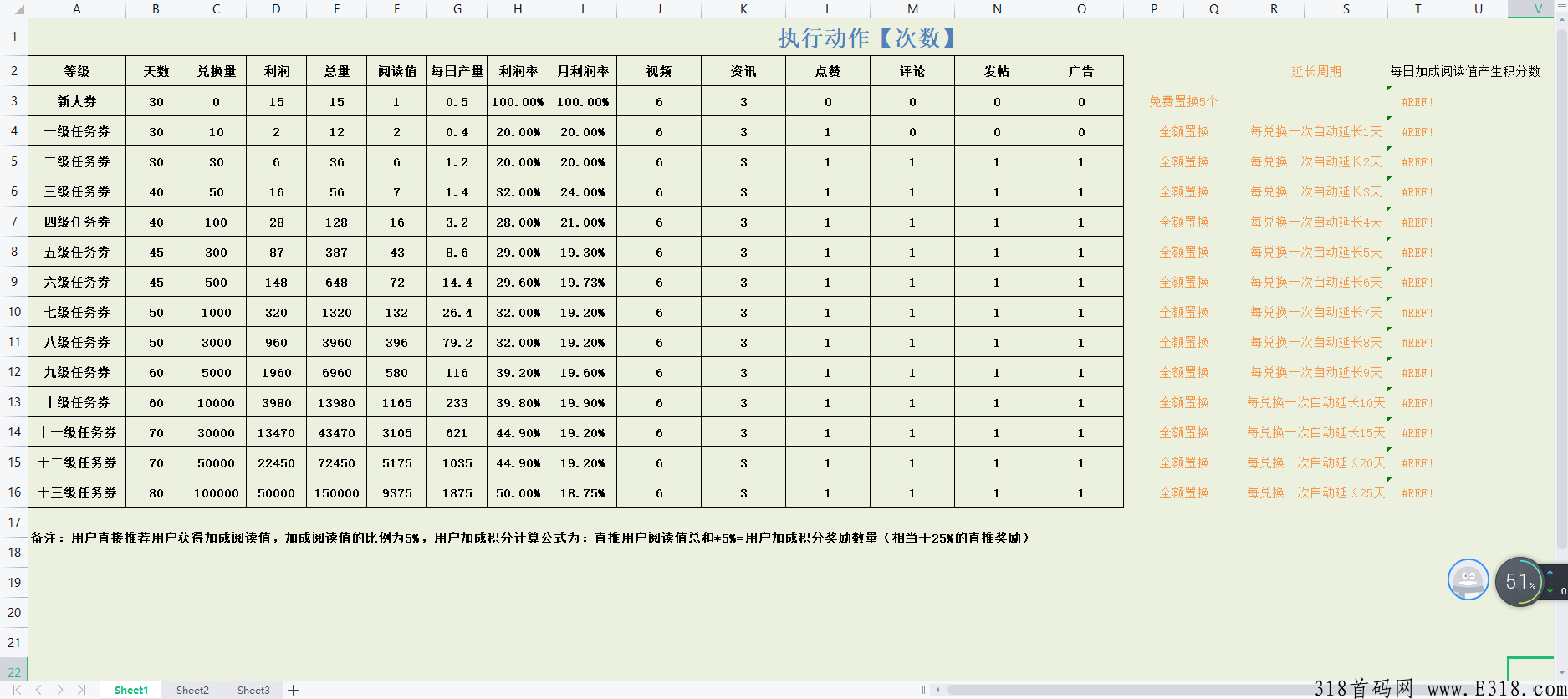 金讯，卷轴模式，今日积分价格10元一个，感兴趣的可以进入了