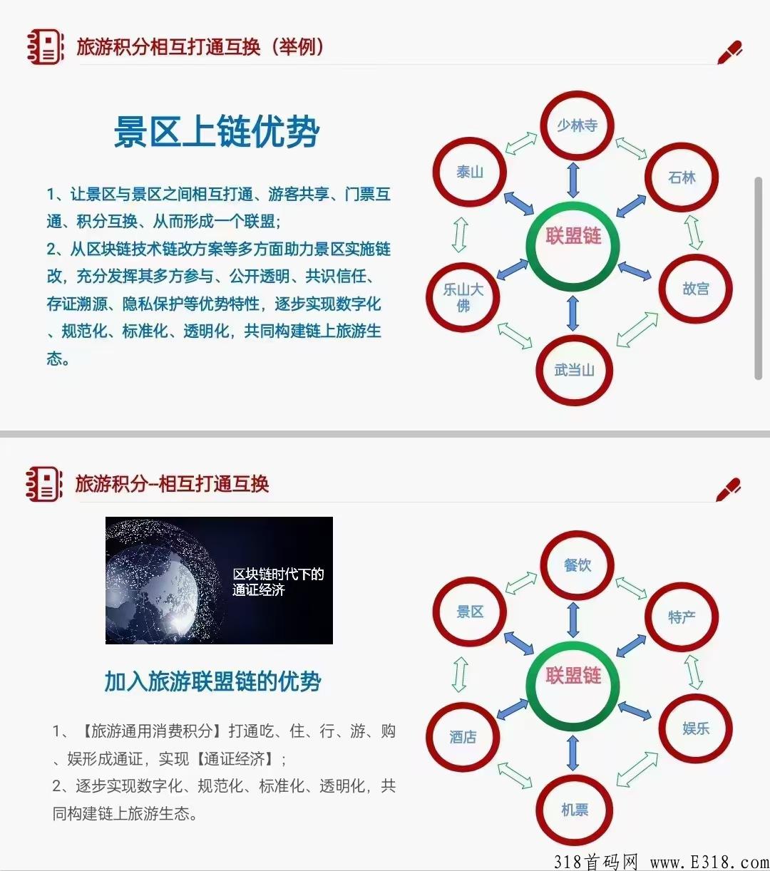 2022年最强零撸旅游联盟链