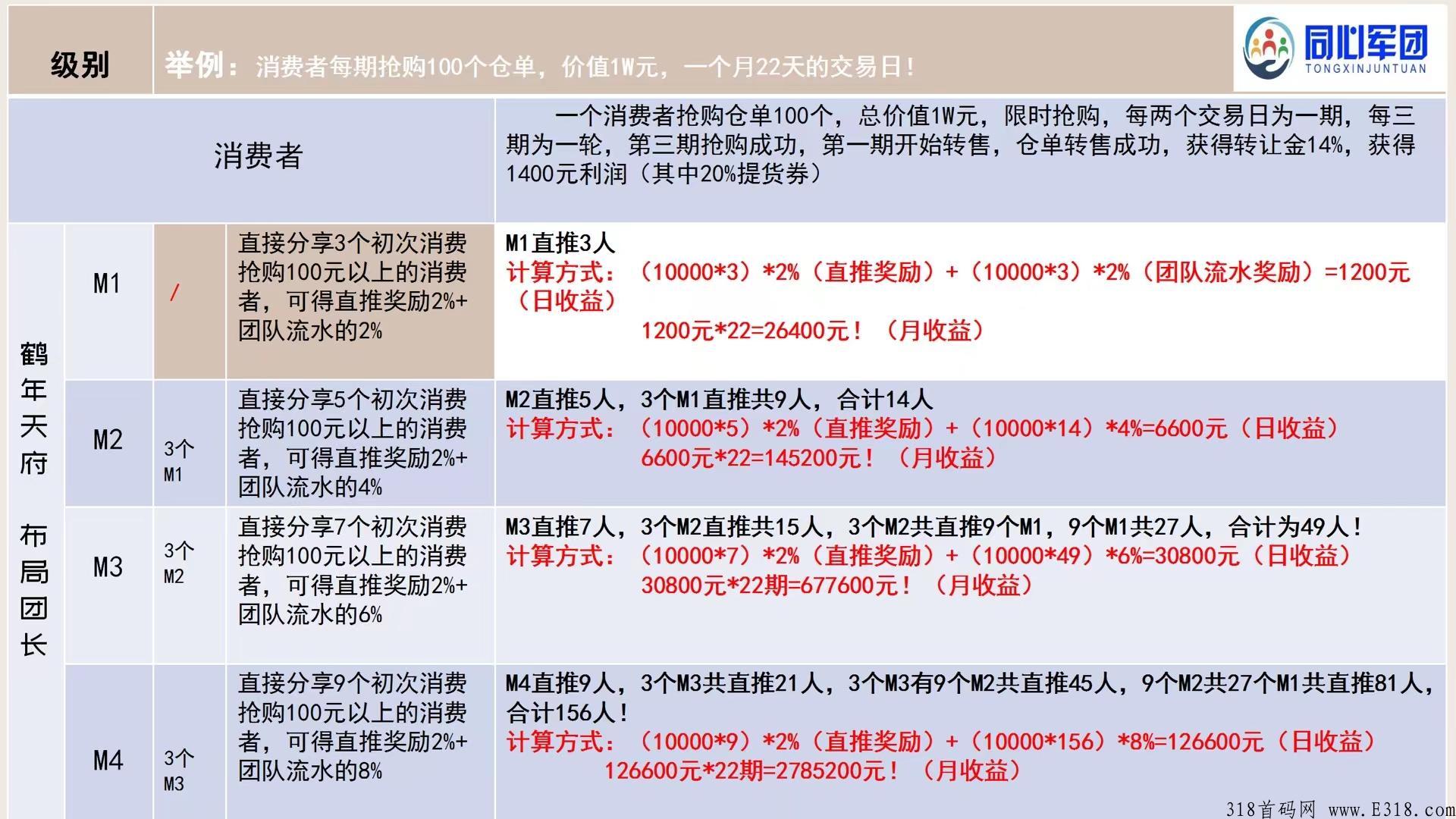 鹤年天府【鹤年堂】100即可参与想不想了解一下？倒计时即将上线，待遇置顶。