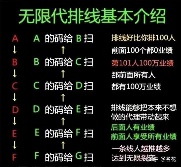 2022王炸项目每日乡村二轮排线，第一批千城万店开启招募，马上启航