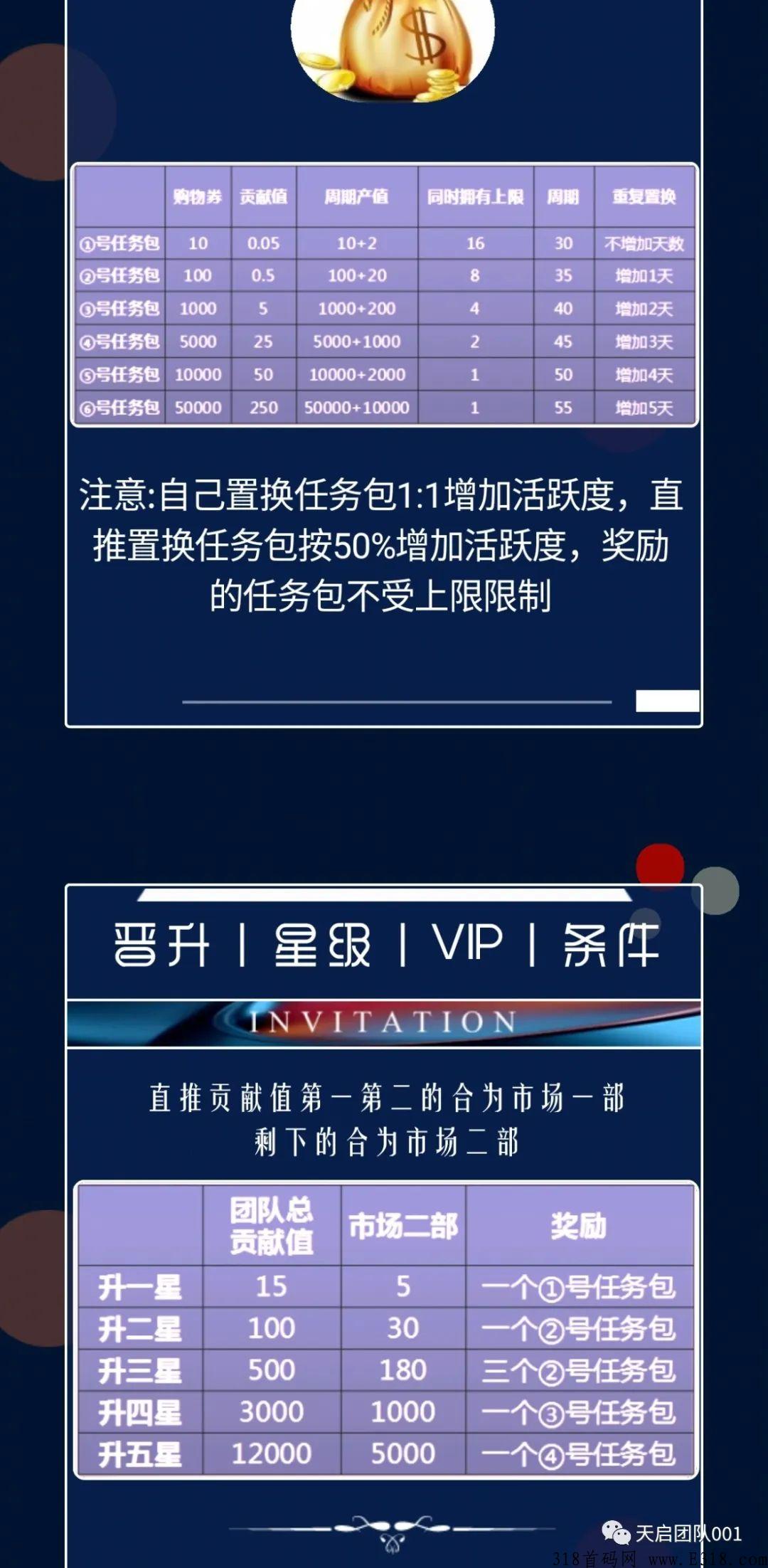 一城好物进群探讨，蚁丛旅游模式