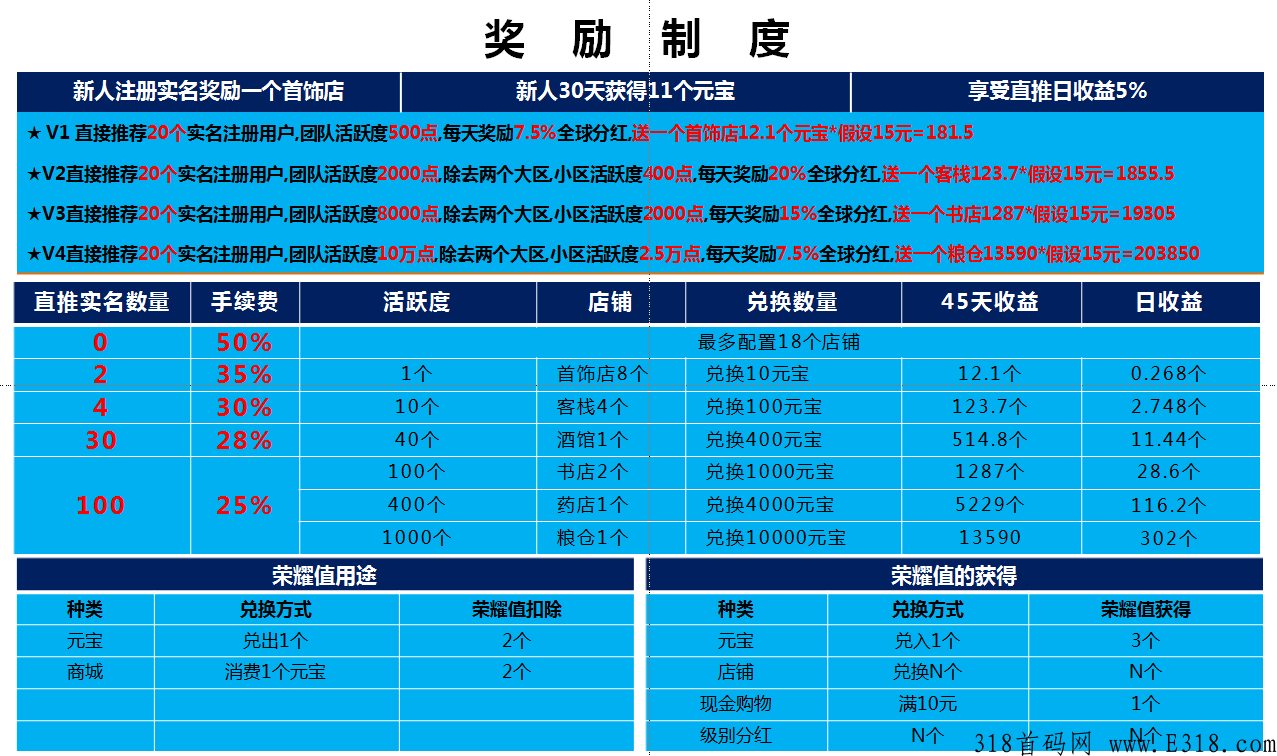 仌选商城，卷轴模式王炸项目，稳定半年多了