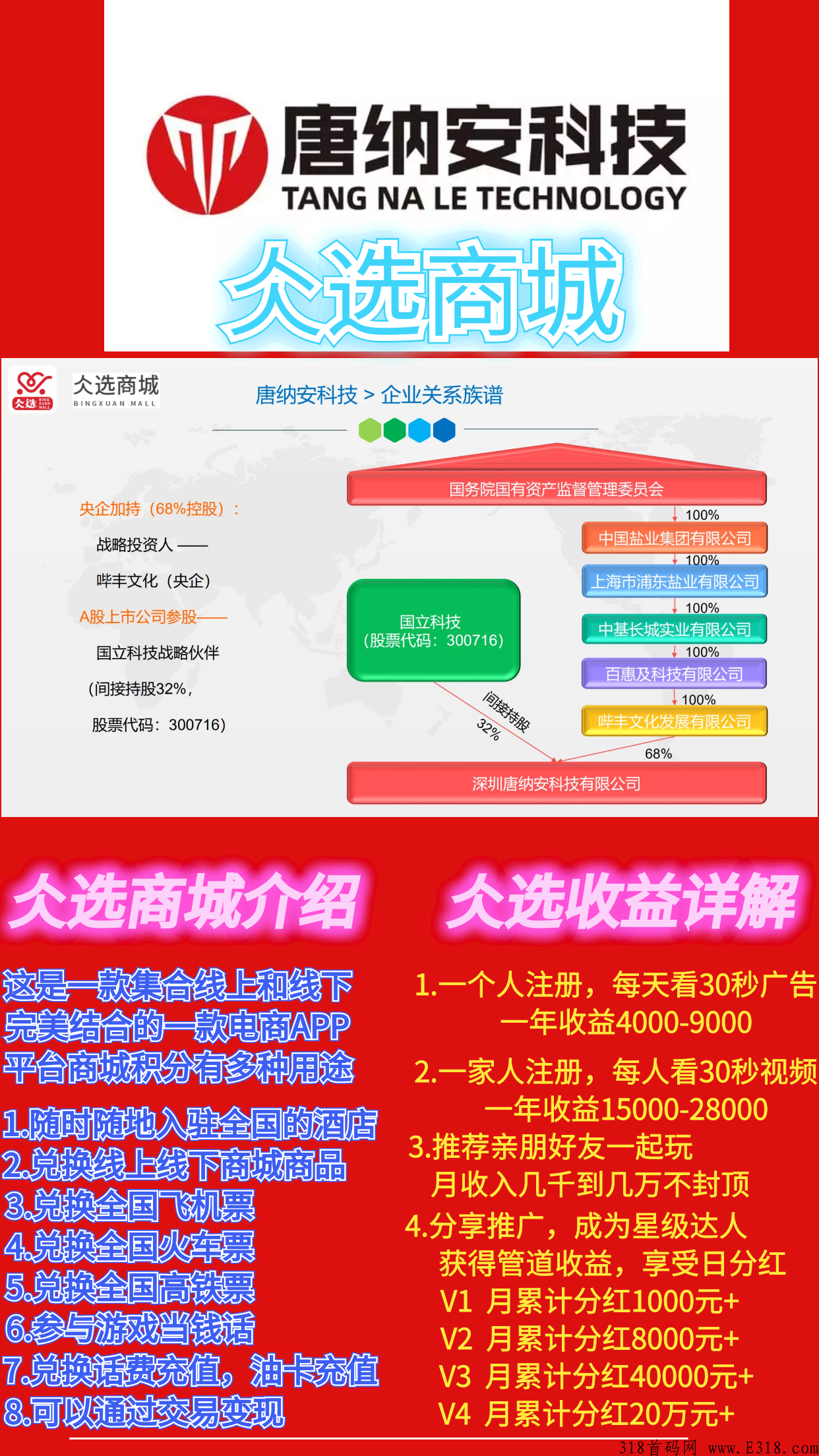 仌选商城，卷轴模式王炸项目，稳定半年多了
