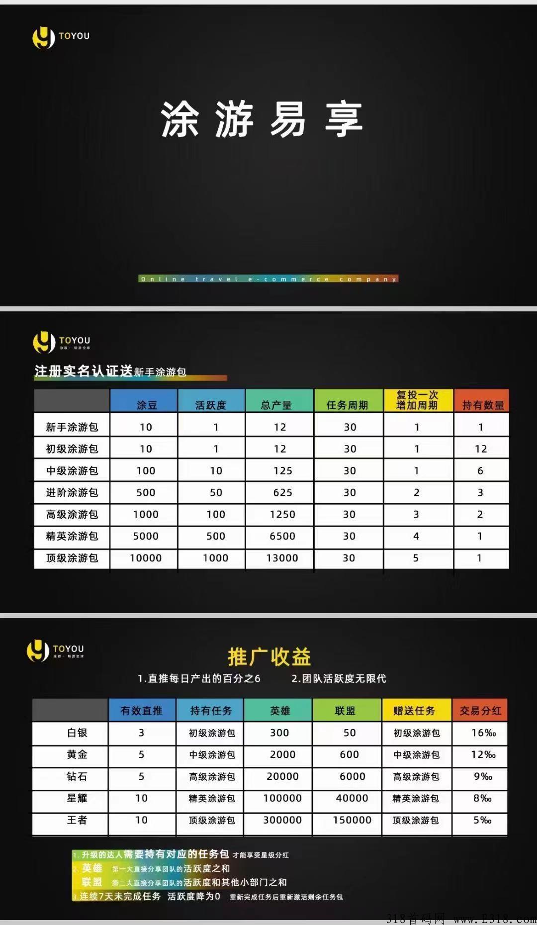 涂游易享实名制靠谱吗？如何去玩，如何参与？