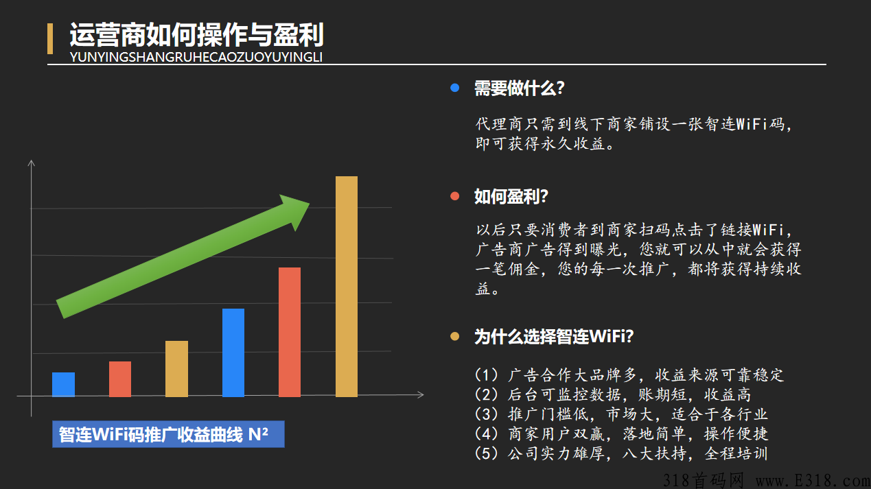 2022风口智连WiFi，智连首发限招15名合伙人