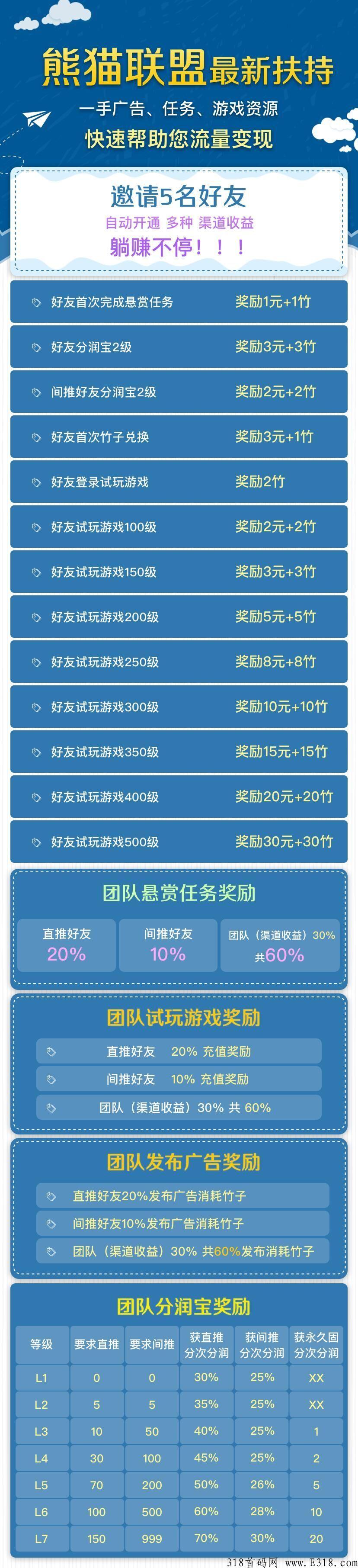 熊猫联盟，超级新项目，无任何门槛限制，利分宝模式+收益 预计12号内测15号正式上线！