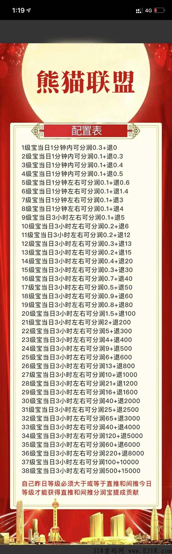 熊猫联盟，超级新项目，无任何门槛限制，利分宝模式+收益 预计12号内测15号正式上线！