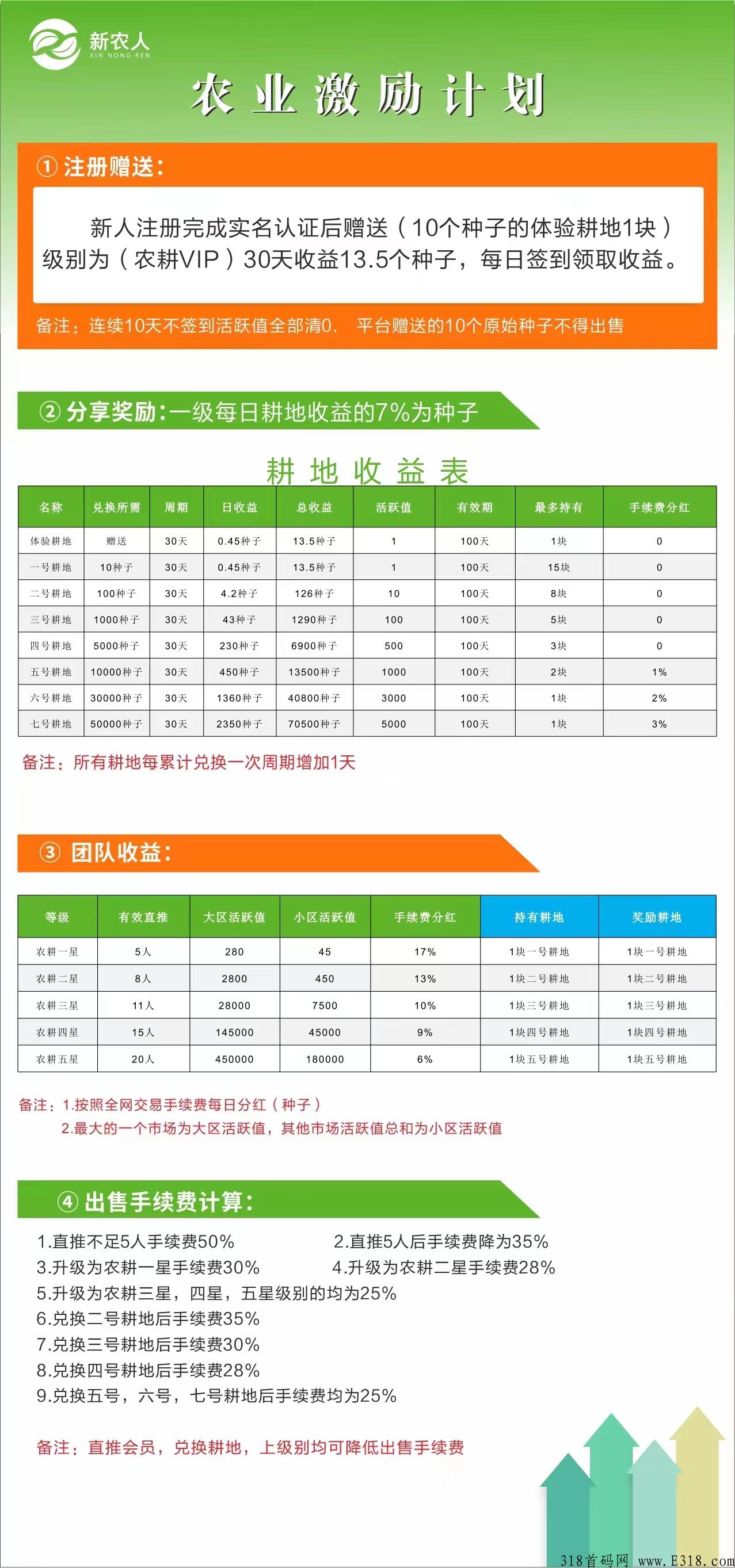 新农人，首码上线，每天一秒签到，告别广告烦恼