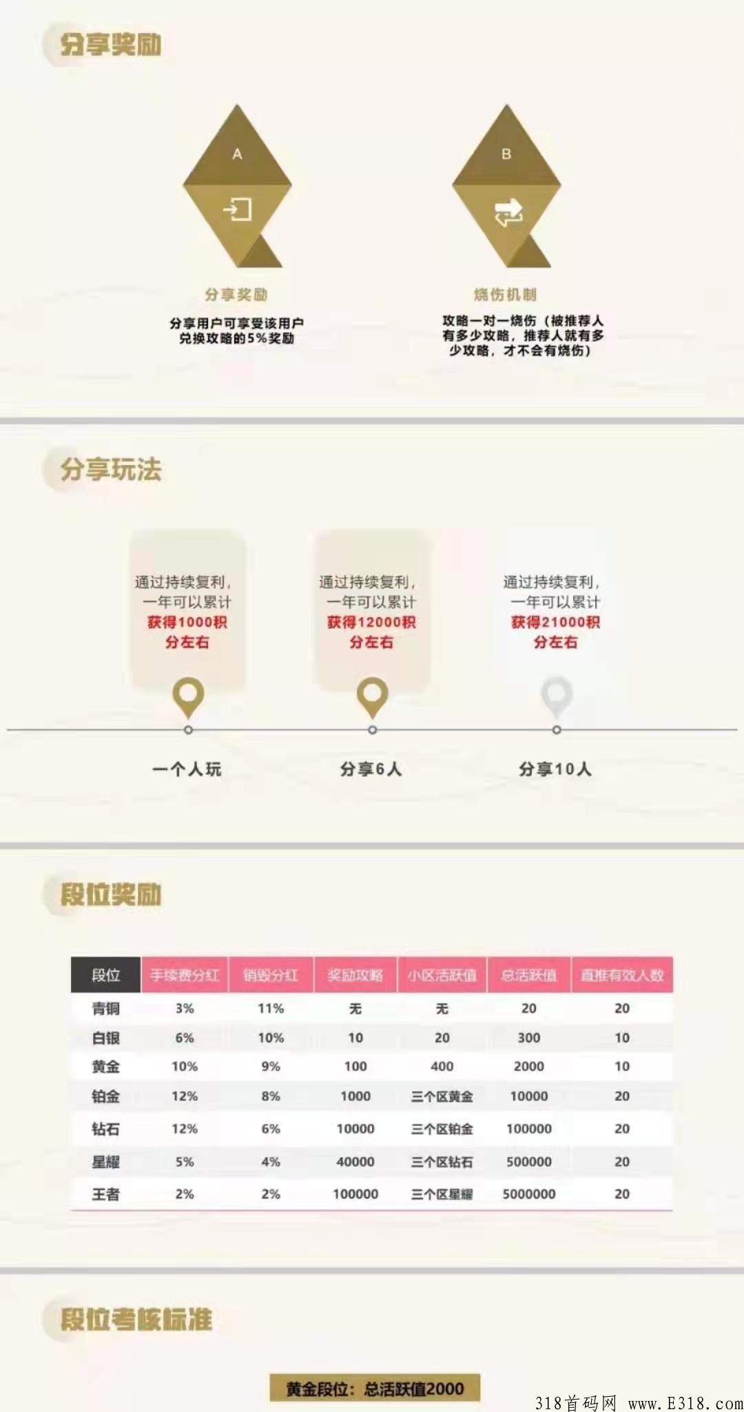 最强首码项目，发现极速版app，自玩一个账号赚生活费，推广赚大钱
