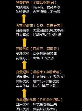 流量星球合法吗？是骗局吗？真实存在的价值是什么