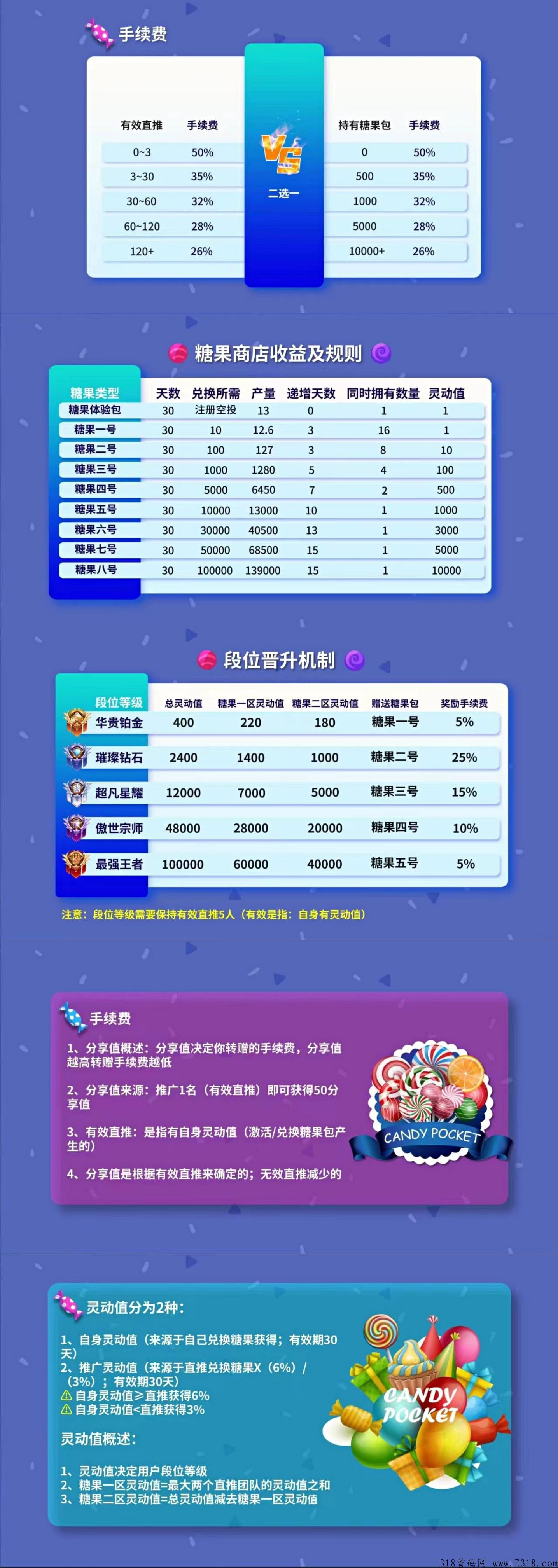 CP钱包内测中，不实名不做任务，史上最强大的回馈动态玩家